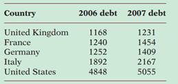 1101_What about the countries with very large debts.png